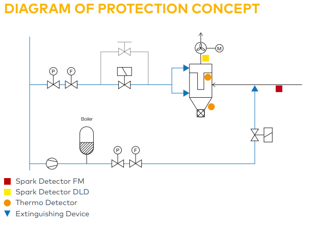 védelmi koncepció autóipar