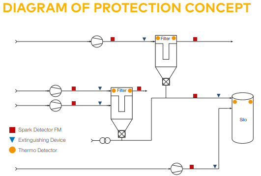 védelmi koncepció bútoripar
