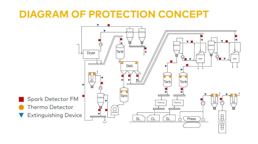 védelmi koncepció-forgácslap