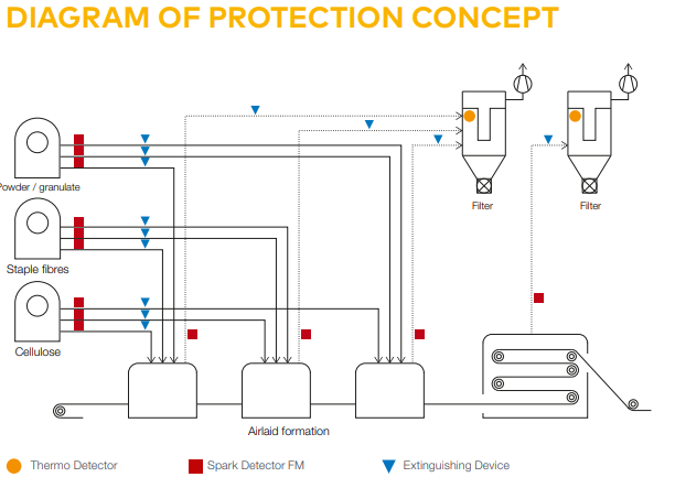védelmi koncepció higiéniai ipar