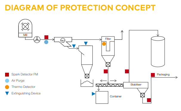 védelmi koncepció kakaóipar