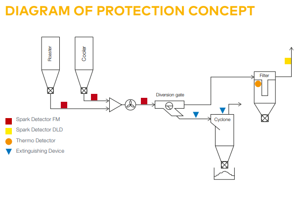 védelmi koncepció kávéipar