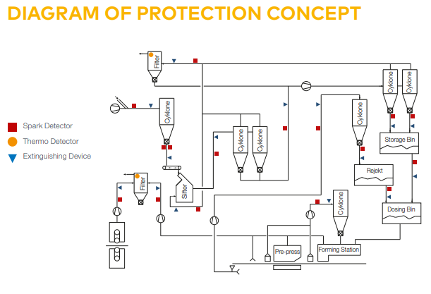 védelmi koncepció mdf gyártás