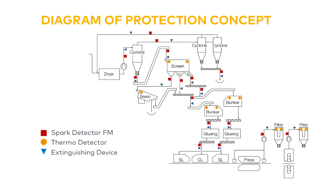 védelmi koncepció-osb