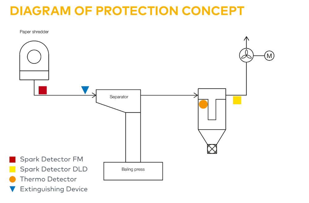 védelmi koncepció-papír