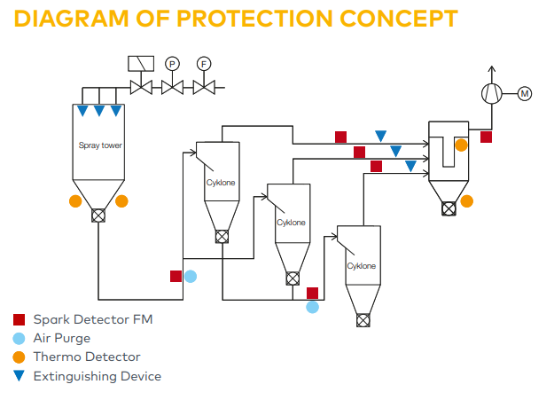 védelmi koncepció vegyipar