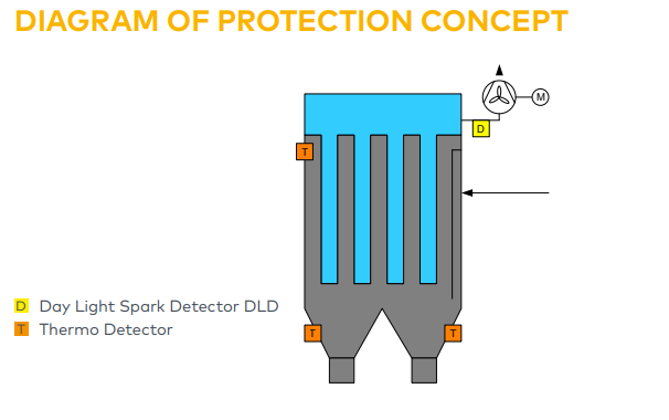 védelmi koncepció2