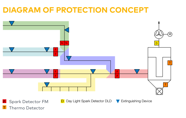 védelmi koncepció-csövekhez