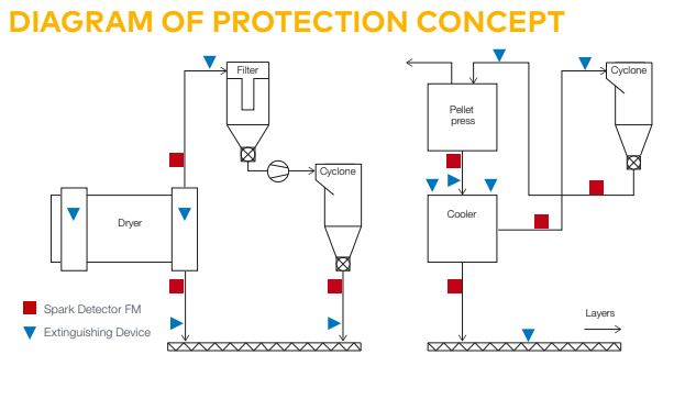 védelmi koncepció-cukoripar
