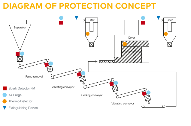 védelmi koncepció-dohányipar