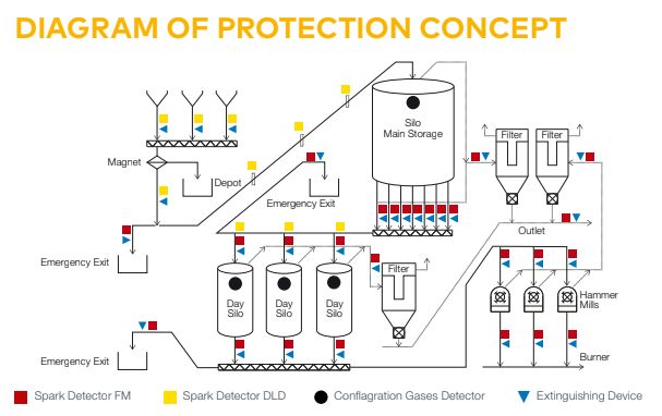 védelmi koncepció-erőművek