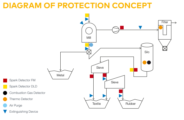 védelmi koncepció-gumiabroncs újrahasznosítás