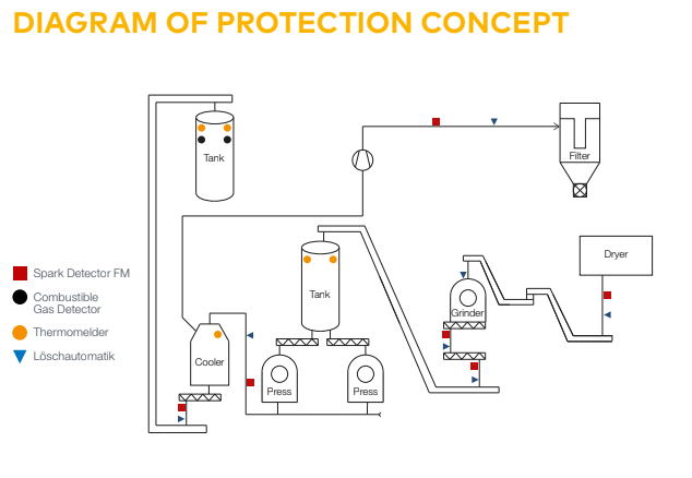 védelmi koncepció-pellet