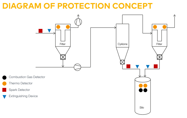 védelmi koncepció-rétegelt lemezgyártás