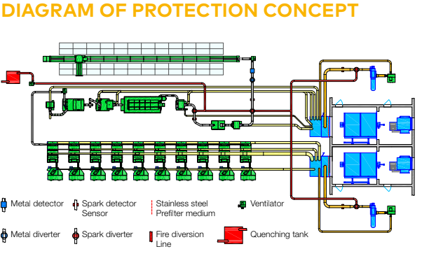 védelmi koncepció-textílipar