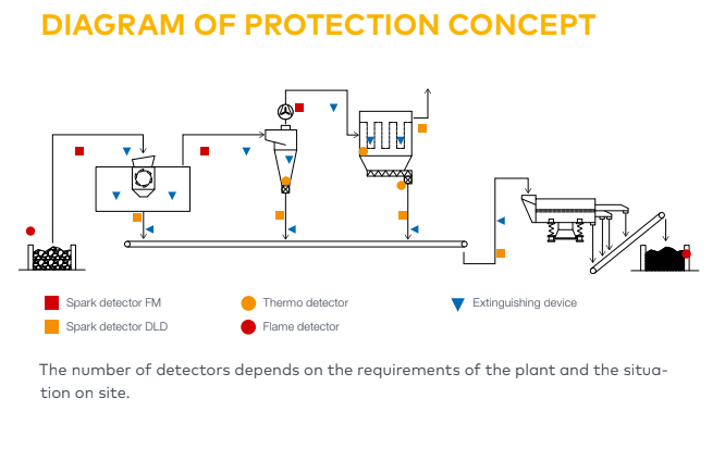 védelmi koncepció-újrahasznosítás